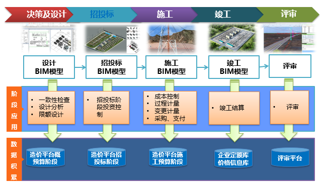 精益工程、数字造价——恒华科技发布全过程数字化造价软件，赋能工程管理新范式