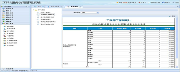 勤智数码ITSM一站式全方位优化维尔科技服务管理问题