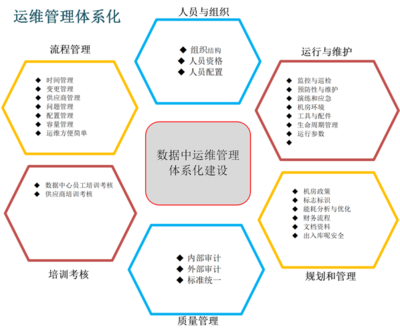 cdn运维工程师是什么意思_CDN运维管理服务