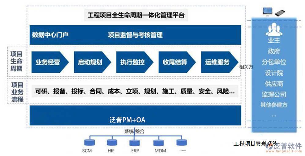 农业工程项目管理系统哪家好？深度解析与选型指南